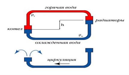 Природни систем грејања