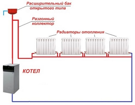 Enkelt rørvarmesystem