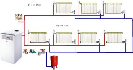 Divu cauruļu apkures sistēma