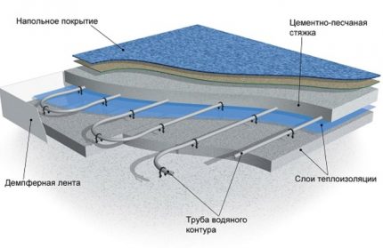 Топли под