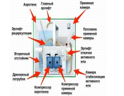 Esquema tanque séptico Topas