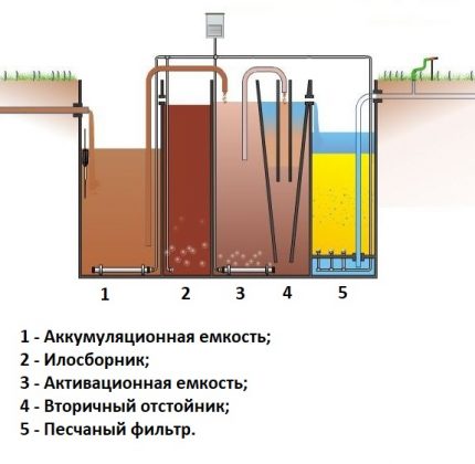 Работна схема на септична яма Топас