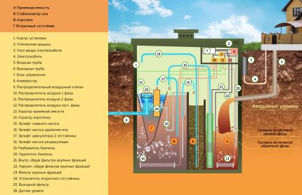 Şematik olarak, septik tank Topas prensibi