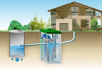 Ang scheme ng septic tank Topas na may paglabas ng mga effluents sa filter nang maayos