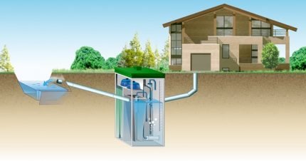 Esquema de eliminación de residuos para la instalación en suelos arcillosos.