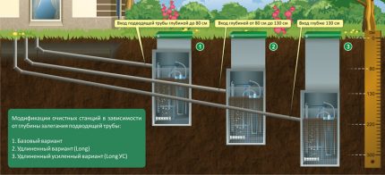 Septik tank modelleri