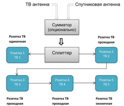 Схема на свързване