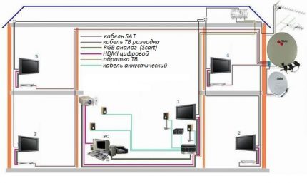 Diagrama de fiação