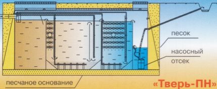 Erzwungene Ableitung von Wasser in das Gelände