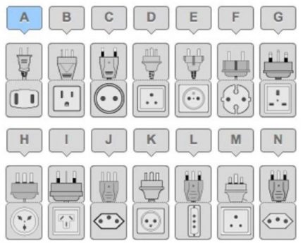 Standardization of outlets used in the world