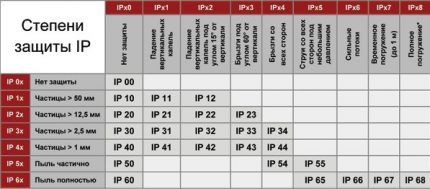 Marking table