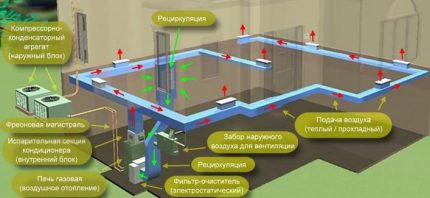 Schema dispozitivului și acțiunea încălzirii cu aer a cabanei