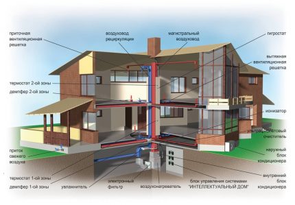 Air heating scheme