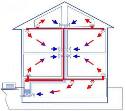 Hệ thống sưởi ấm không khí tuần hoàn