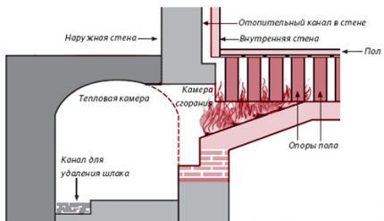 Άμεση θέρμανση αέρα