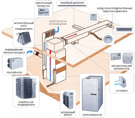 Circuito para um dispositivo de aquecimento do ar