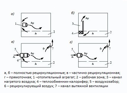 แผนการทำความร้อนอากาศ