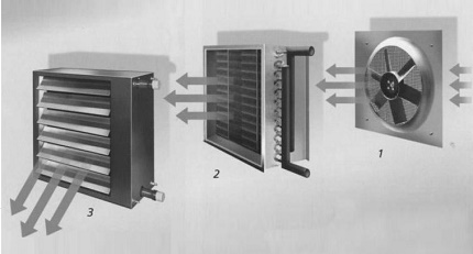 Ventilateurs de conduit d'air