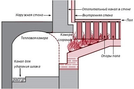 Diagramm eines Direktstrom-Luftheizungssystems