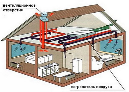 تدفئة الهواء DIY