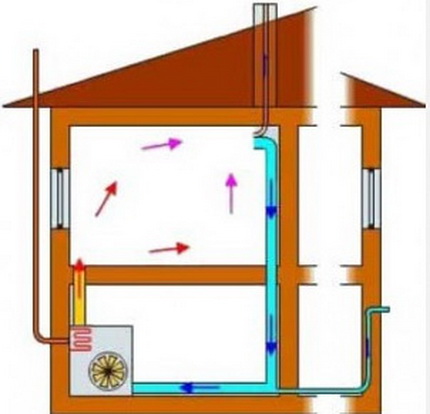 Chauffage à air bricolage