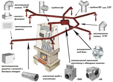 Các yếu tố của một hệ thống sưởi ấm không khí