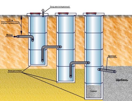 Soil for the device of a cesspool with overflow