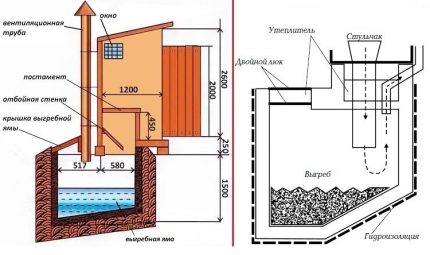 Cesspool til et privat hus