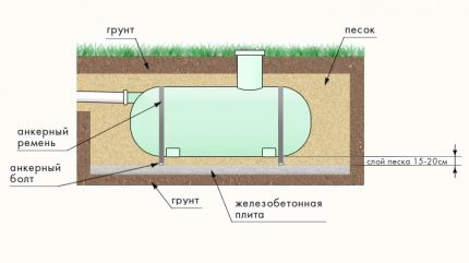 Opção de instalação horizontal de uma fossa plástica em uma laje de concreto