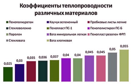 Изолационна маса