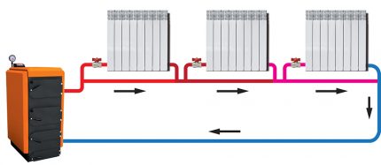System grzewczy z naturalnym obiegiem Leningrad