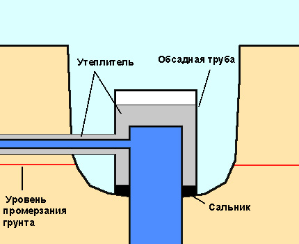 Schema der Position des Isoliergehäuses