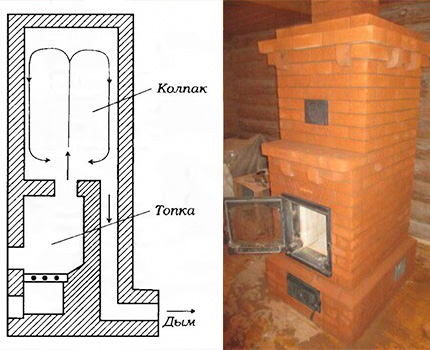 Белл фурнаце