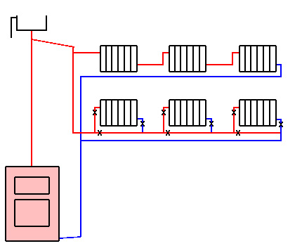 Schémas de raccordement monotube