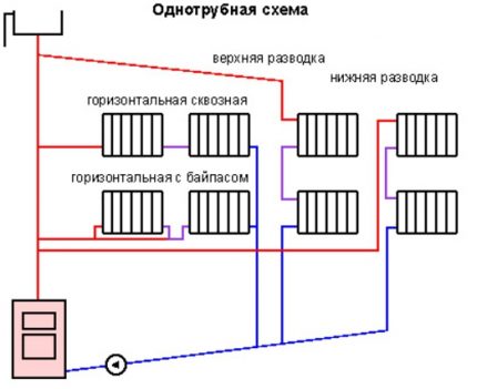 Опције имплементације једне цијеви