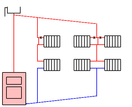 Bố trí ống đứng