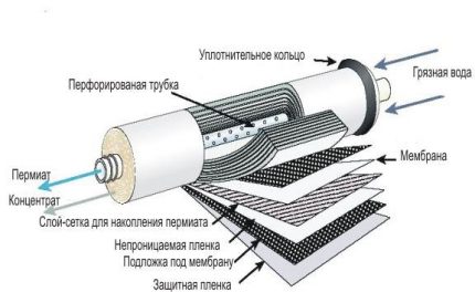 Membrānas tīrīšanas ierīce