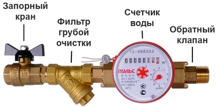 Arrow pointers on structural elements