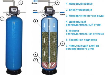 Dispositif de traitement d'adsorption