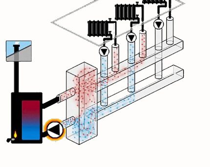 Functioneel diagram van de hydraulische naald