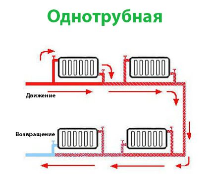 Една тръбна схема за парно отопление