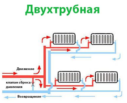 Dviejų vamzdžių garų šildymo kontūras