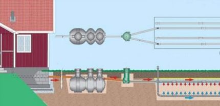 Toprak işleme sistemli septik tank