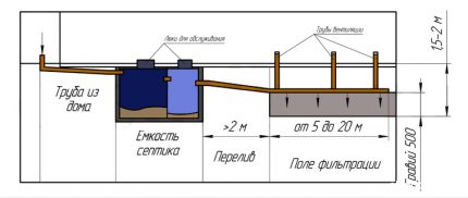 Scheme of organizing filter fields