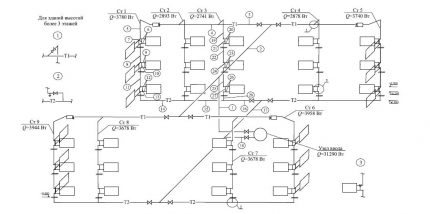 Scheme ng SVO