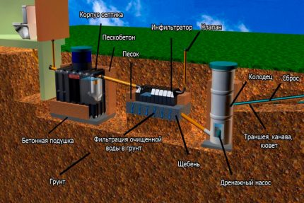 Station de nettoyage en profondeur avec puits de stockage