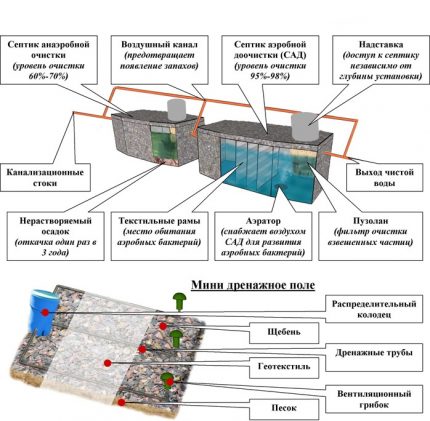 VOC-schema