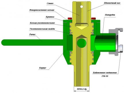 Pattern ng swivel