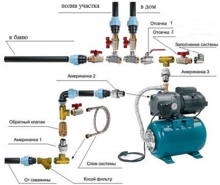 Ytpumpens anslutningsdiagram