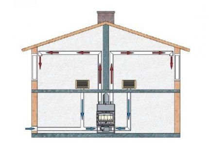 Scheme of open air circulation